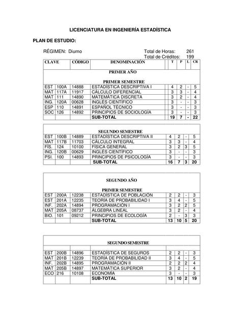 IngenieriaEstadistica PlanEstudio