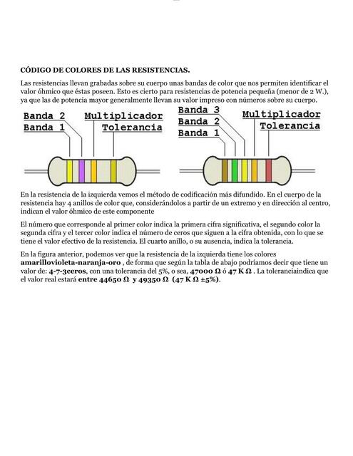 Tabla De Codigo Colores Resistencias Z5