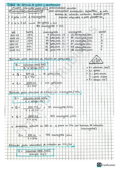 Fórmulas de goteo y dosificación