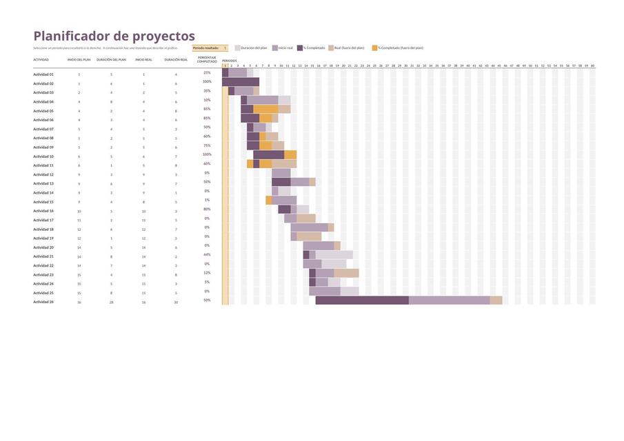 Planificador de proyectos de Gantt - Plantilla en Excel