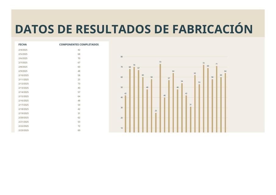 Gráfico de resultados de fabricación - Plantilla Excel