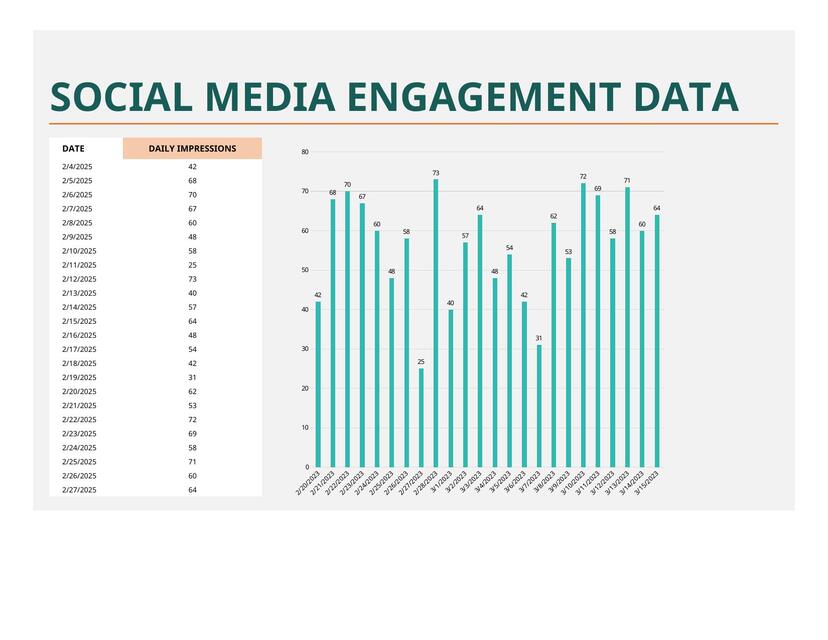 Social media engagement data - Plantilla Excel