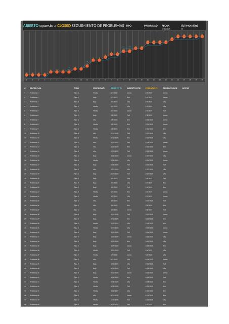 Seguimiento de problemas del proyecto - Plantilla Excel