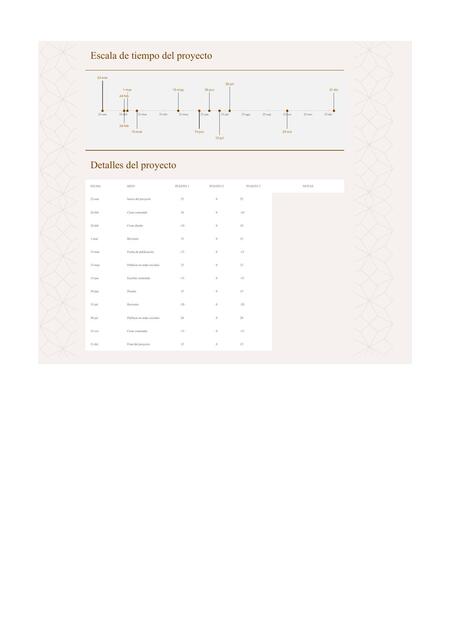 Escala de tiempo detallada del proyecto - Plantilla en excel