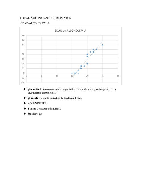 Bioestadistica Alcoholemia 