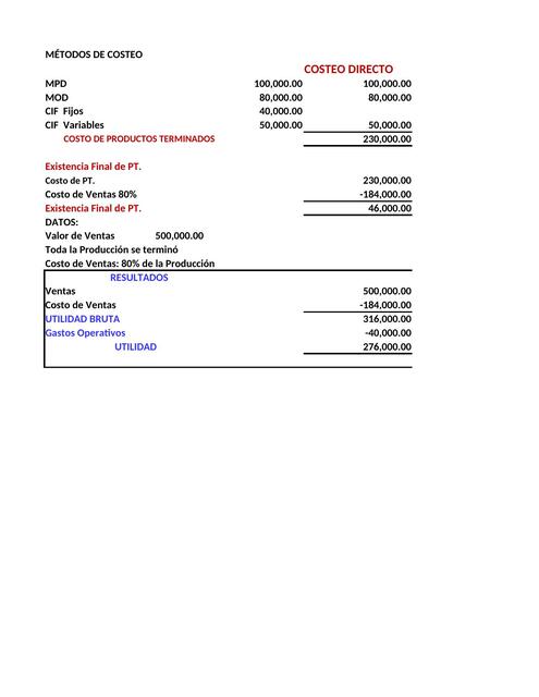 hoja excel de costeo directo y absorbente
