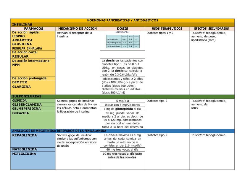 HORMONAS PANCREÁTICAS Y ANTIDIABÉTICOS