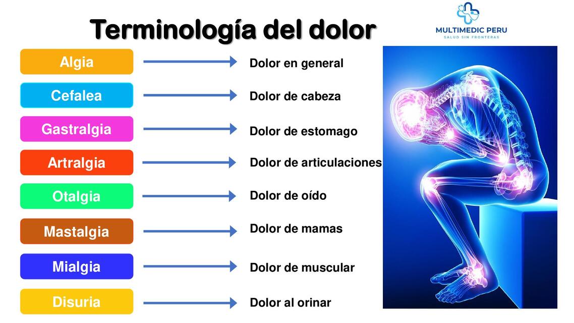 Terminología del dolor 