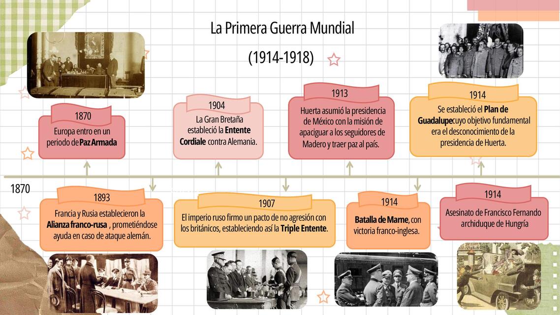 La primera guerra mundial