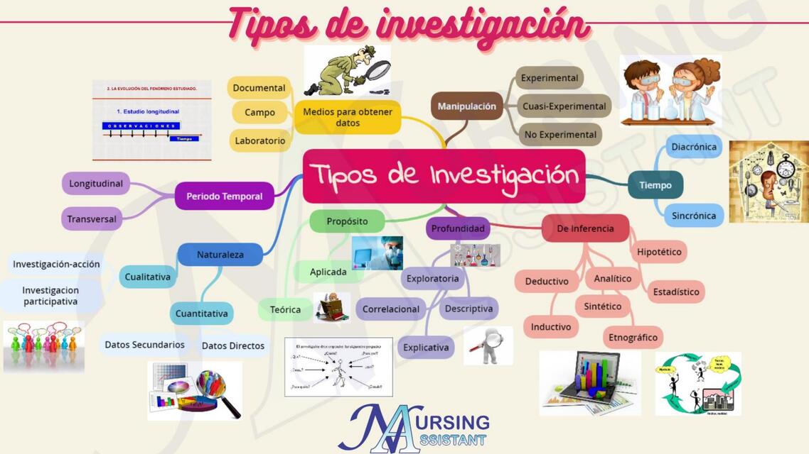 TIPOS DE INVESTIGACION_ MAPA CONCEPTUAL