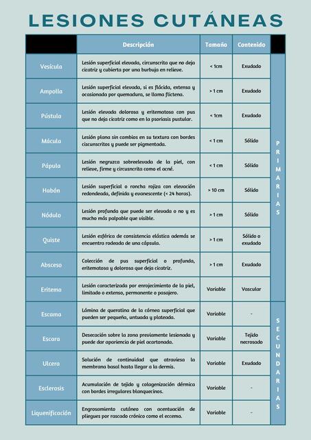 Lesiones cutáneas