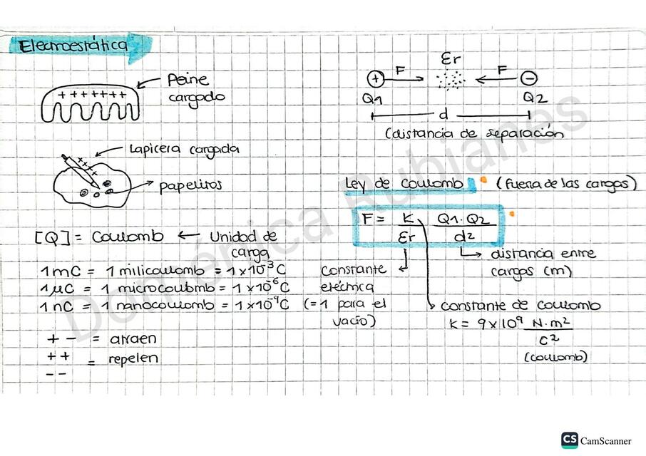 Electrostática