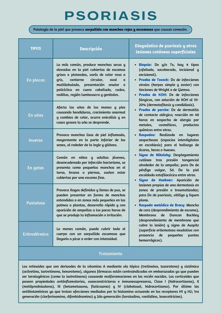 Psoriasis