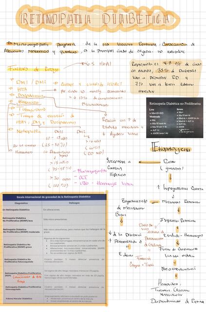 Retinopatía Diabética