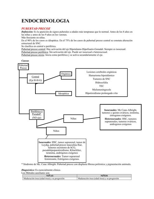 APUNTE ENDOCRINO MISCELANEAS PEDIATRIA