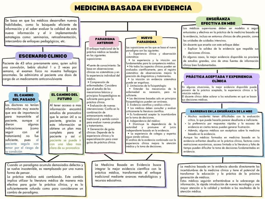 Medicina basada en evidencia pdf | Lilia Nairoby | uDocz