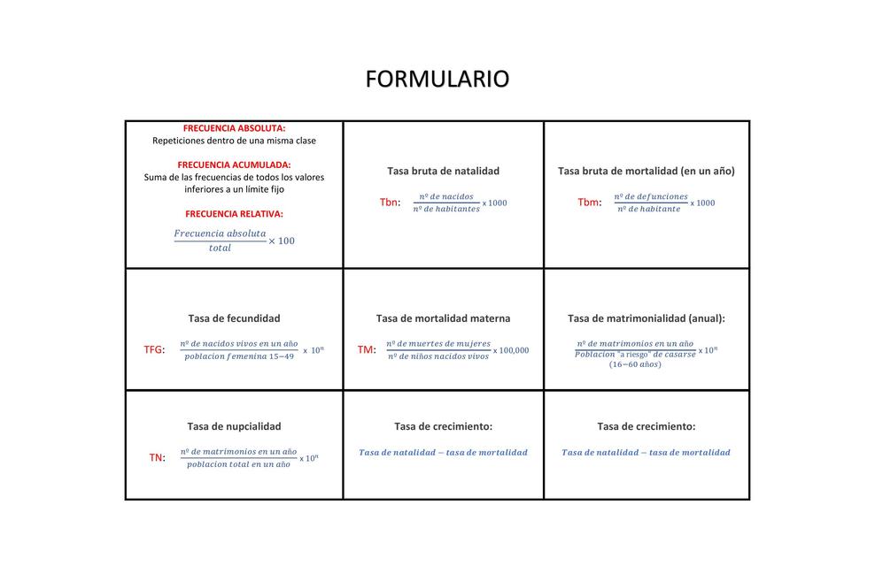 Estadísticas en Salud