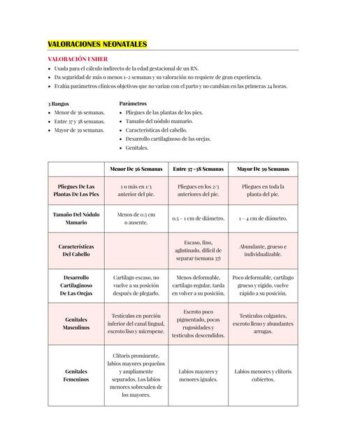 Valoraciones neonatales