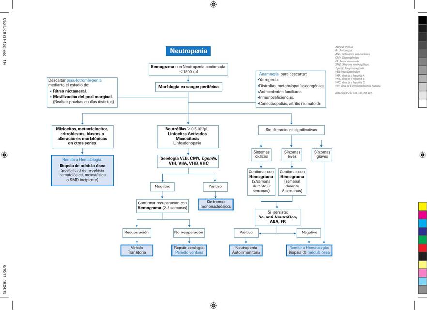 🔜 Algoritmo - Neutropenia ​💜​
