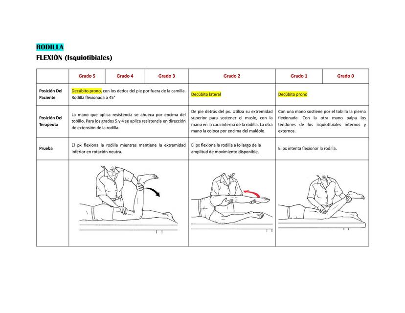 Pruebas de daniels de rodilla