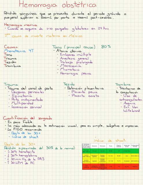 Hemorragia Obstétrica