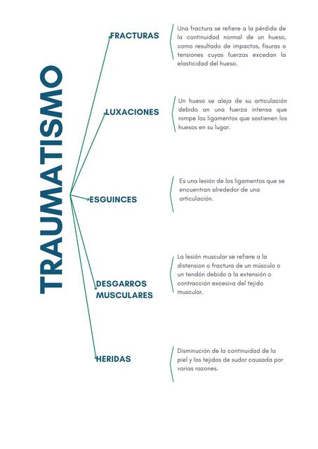 TIPOS DE TRAUMATISMO