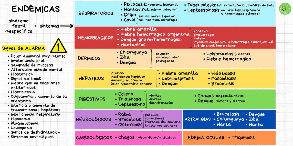 Endémicas