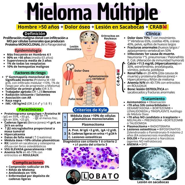 Mieloma Múltiple 🩺| Clínica Diagnóstico Tratamiento