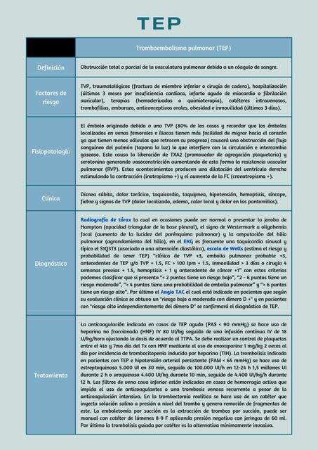 Tromboembolismo pulmonar