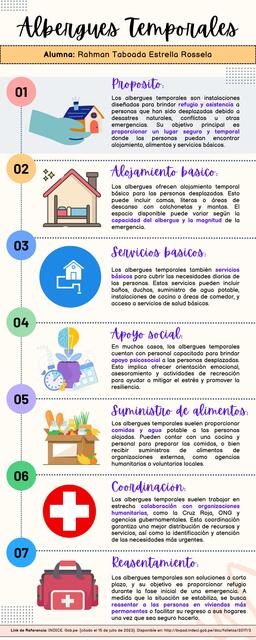 INFOGRAFÍA DE ALBERGUES TEMPORALES