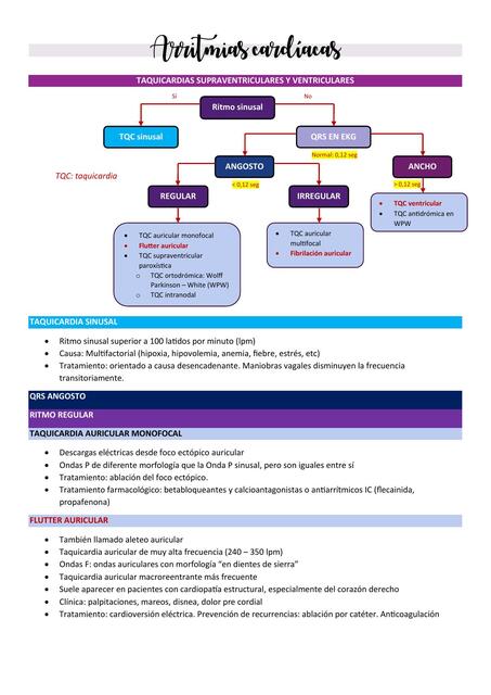 Arritmias cardíacas - Taquiarritmias