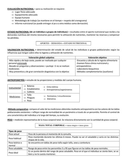 Evaluación del estado nutricional