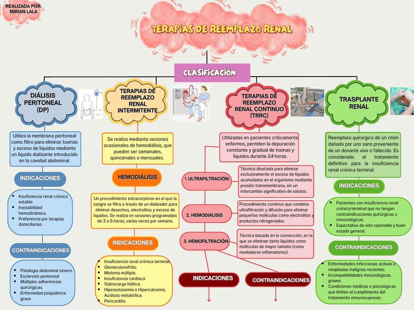 Terapias de reemplazo renal_