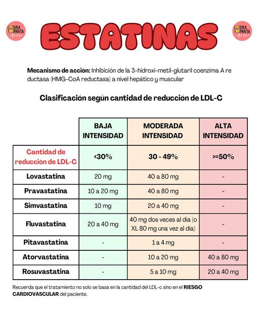 Estatinas