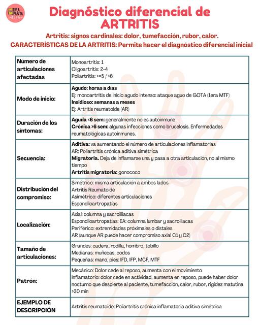 Diferencial Artritis 1