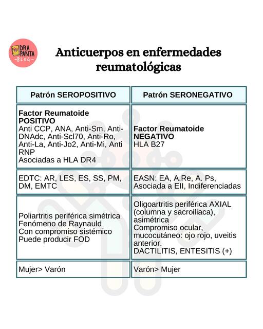 Anticuerpos en enfermedades reumatológicas