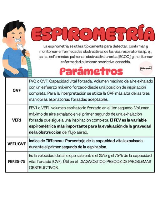 Espirtometría