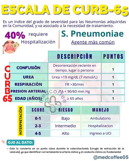 ESCALA DE CURB-65