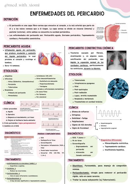 RESUMEN- Enfermedades del pericardio