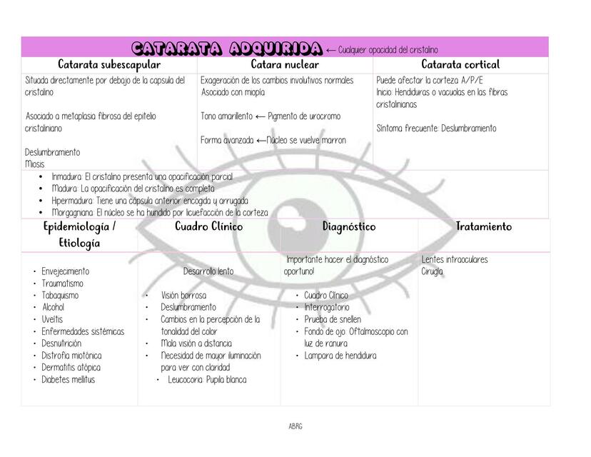CATARATA ADQUIRIDA CONGENITA