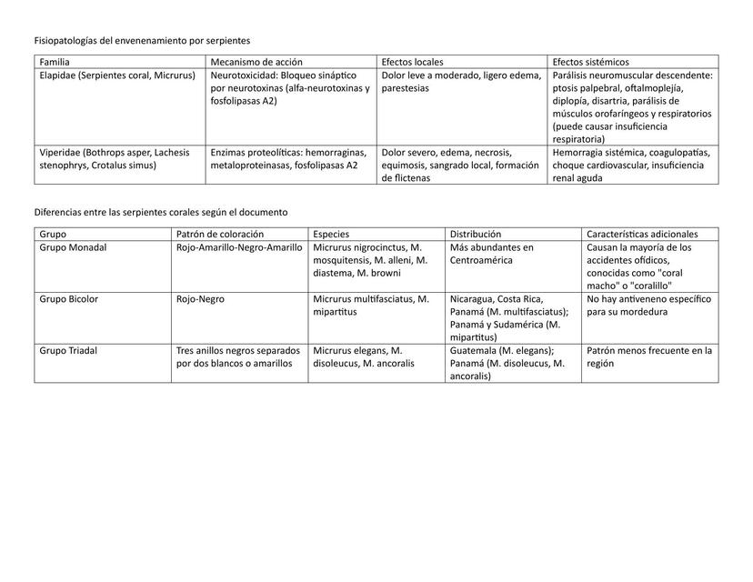 Resumen Accidente Ofídico
