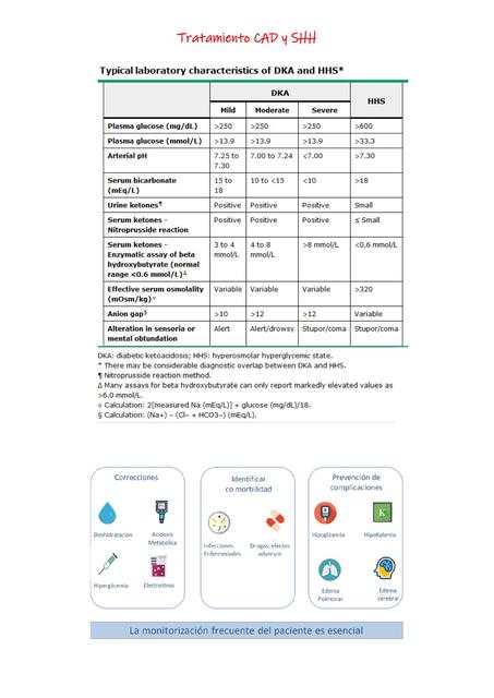 Tratamiento CAD Y SHH Dr Pikanotes UDocz