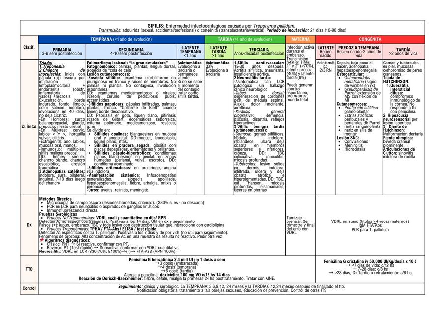 SÍFILIS: clínica, diagnostico y tratamiento