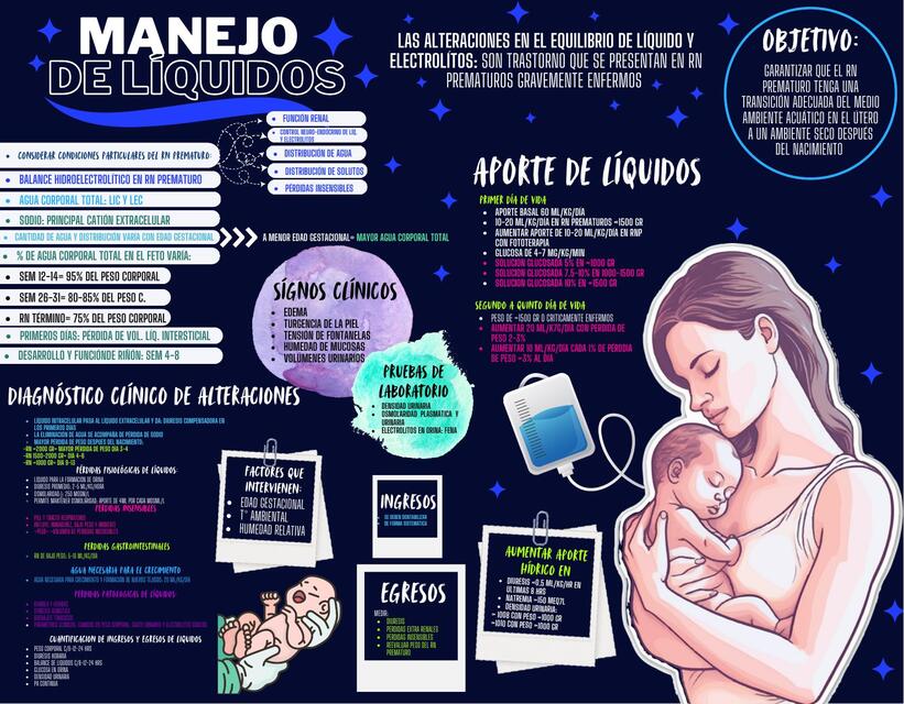 Pediatría: Manejo de líquidos