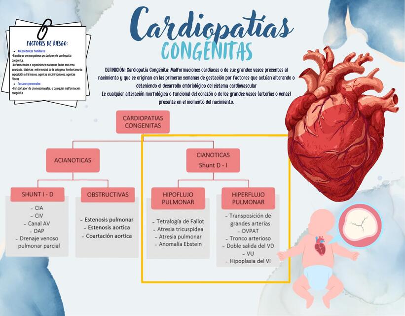 Cardiopatías congénitas