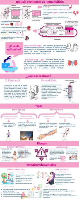 Diálisis Peritoneal vs Hemodiálisis