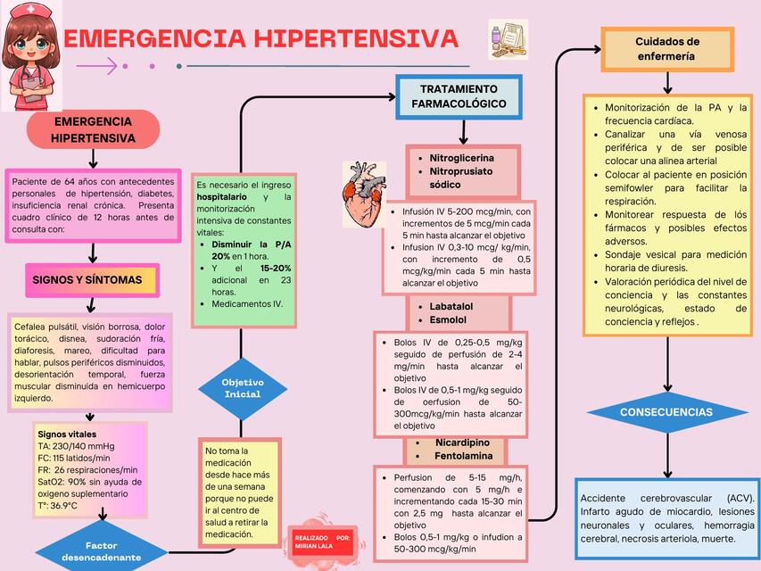 Emergencia Hipertensiva