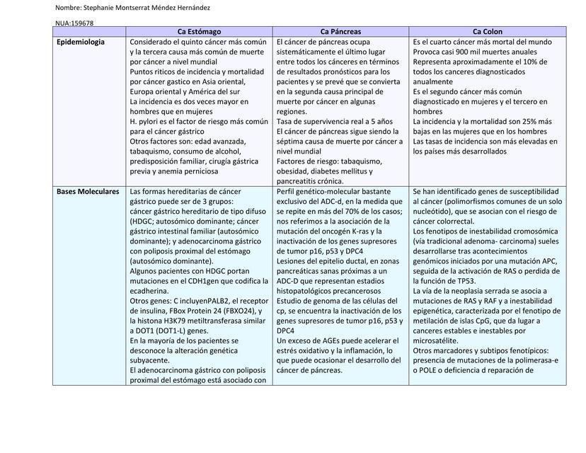 Cuadro sinóptico de enfermedades gastrointestinales