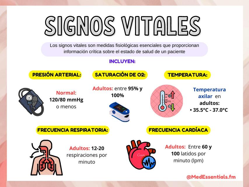 SIGNOS VITALES