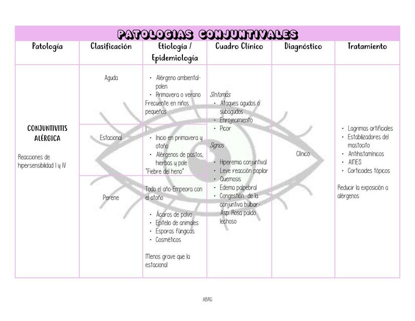 CONJUNTIVITIS ALERGICA VIRAL